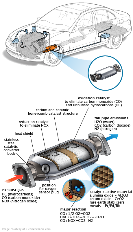 See C3283 repair manual